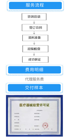 高效便捷，助力發展 商務代理代辦服務全流程解析