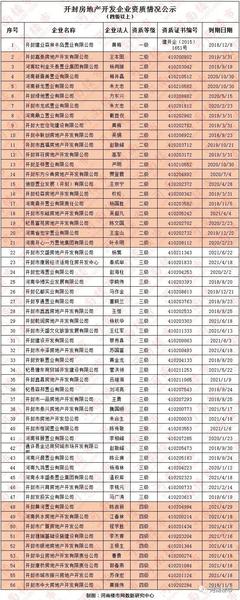 樓市嚴冬已至，開封房地產全年銷售總額欲超上年談何容易