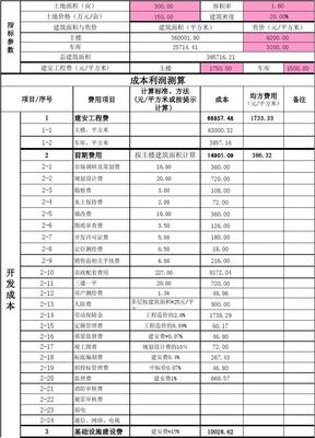 房地產(chǎn)開發(fā)成本與利潤(rùn)測(cè)算表詳解（完整解析與模板應(yīng)用）