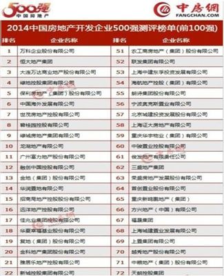 2014中國(guó)房企500強(qiáng)榜單揭曉 金科位列前20強(qiáng)，呈現(xiàn)強(qiáng)勁發(fā)展態(tài)勢(shì)